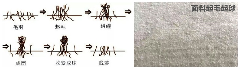 华体网页版登录入口医纺医用面料