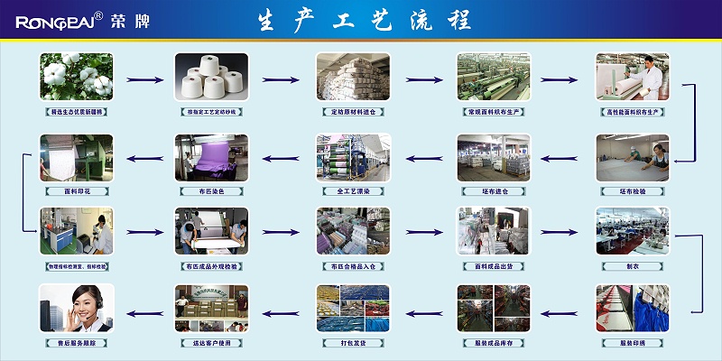 华体网页版登录入口医纺